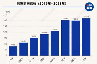 就只有身价高⁉️曼联2.7亿欧锋线英超第4贵，但进球数倒2=保级队